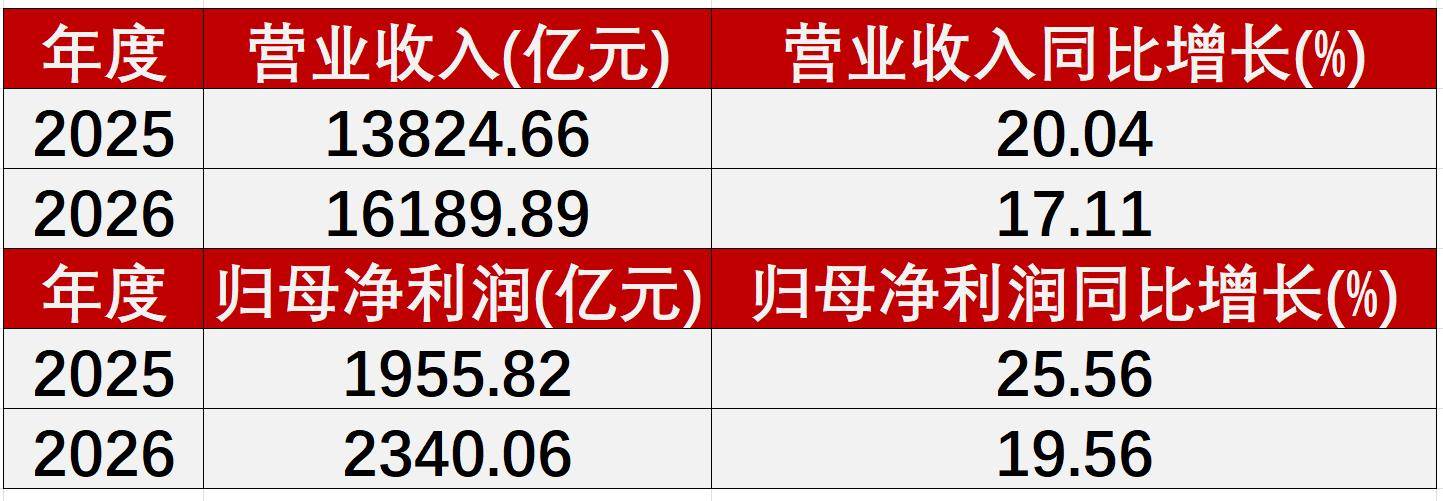 2025年基金分红收官！宽基ETF频现大额分红