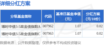 兴业基金：新版上证180指数运行满一年，收益及分红表现良好