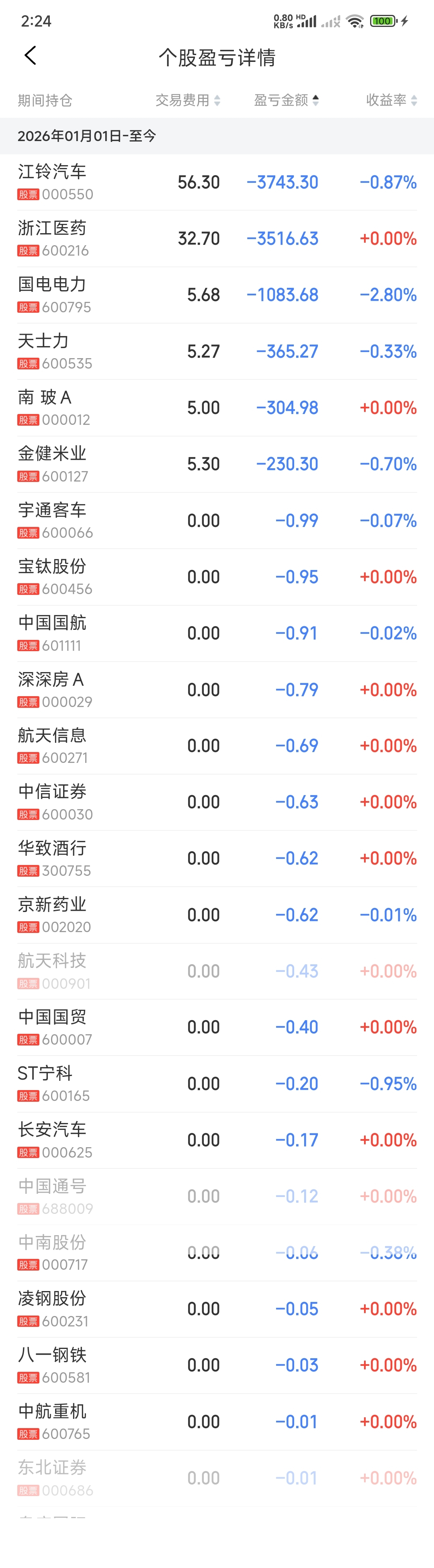 金健米业(600127)2025年年报简析:净利润同比增长69.28%,应收账款上升