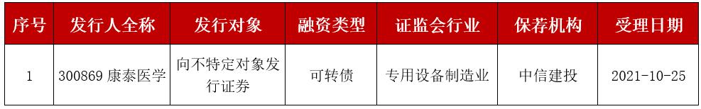 康泰医学：关于“康医转债”预计触发转股价格向下修正条件的提示性公告