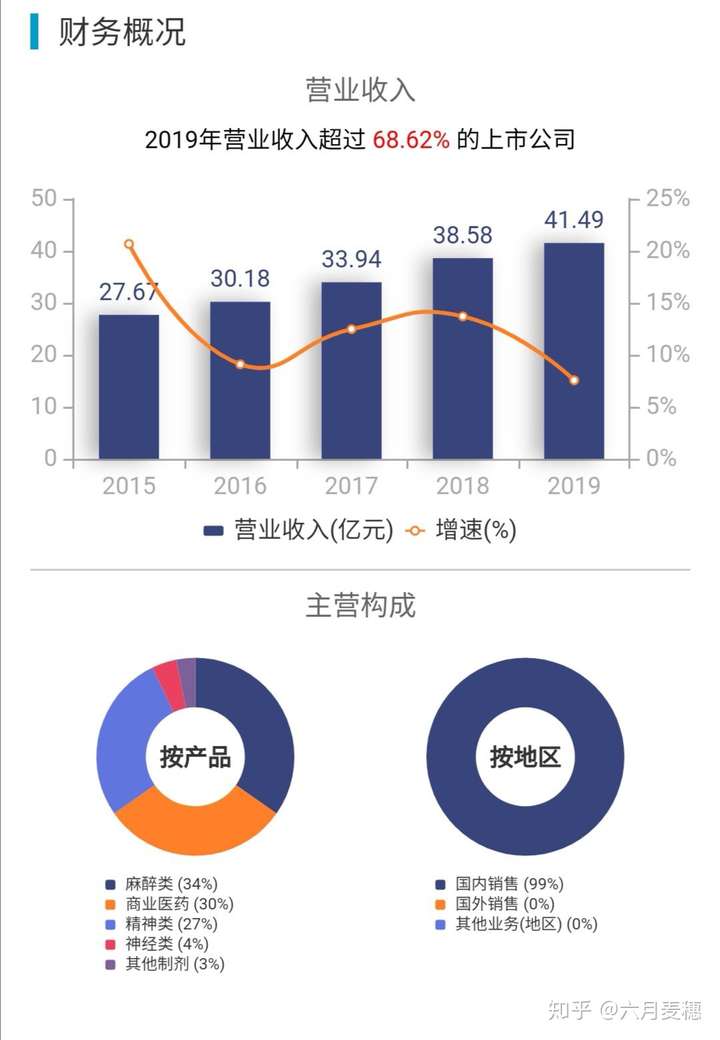 恩华药业获得发明专利授权:“一种月桂酰阿立哌唑混悬剂的制备方法”