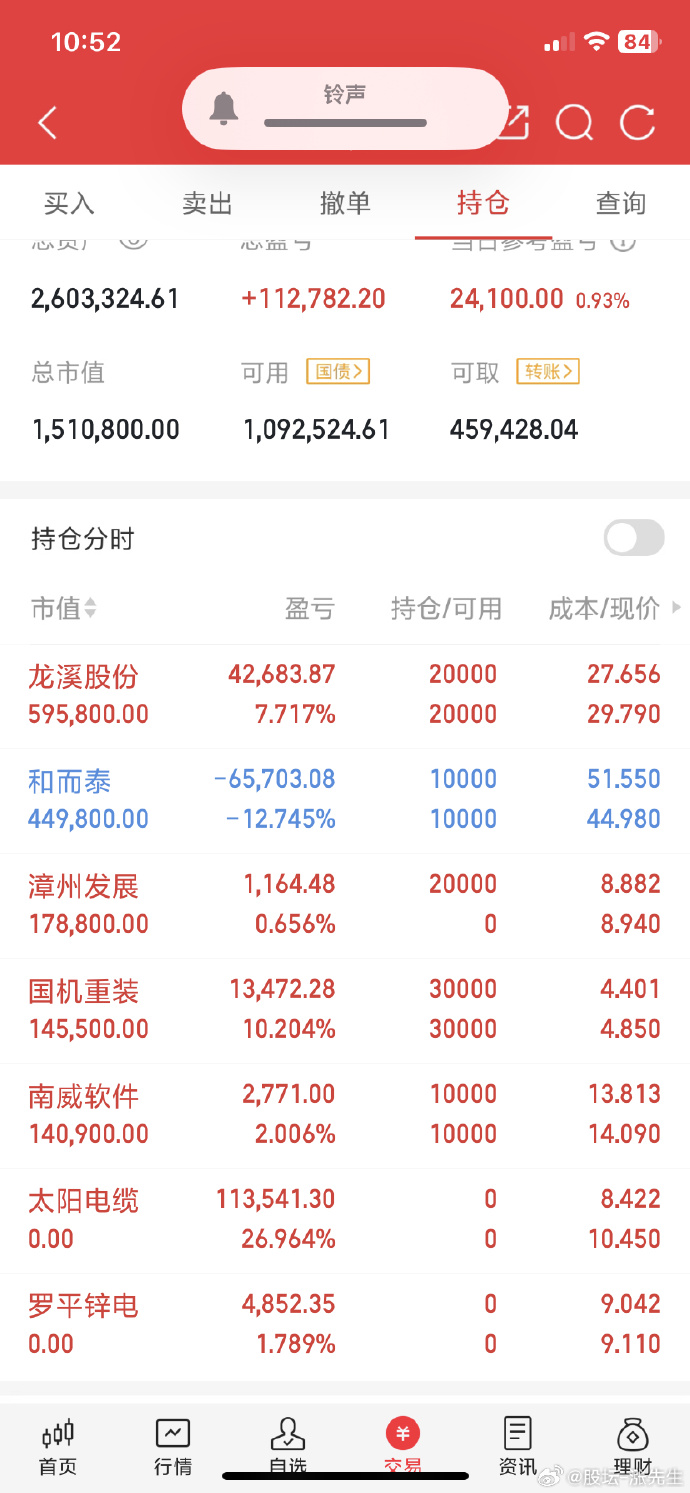 兴业基金：分享周期行情投资机会 关注兴业中证全指自由现金流ETF（563620）