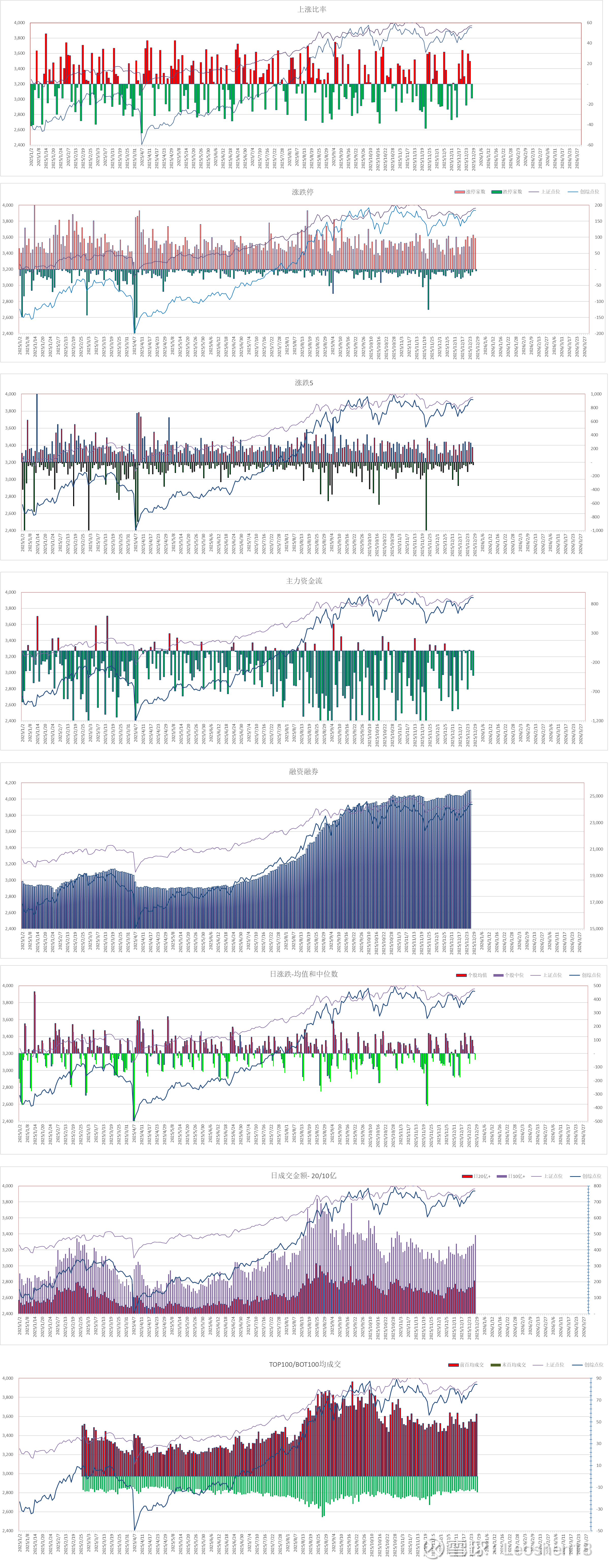 3.1万亿元!一季度地方债发行规模创新高,再融资债助力地方“减负”240亿元