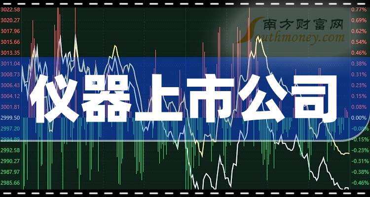 安车检测：公司2026年度第一季度报告将于2026年4月25日披露