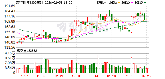 中电港：截至2026年4月10日，公司在册股东人数为68,095人