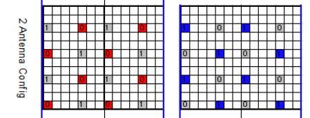 中国电信获得发明专利授权：“信道状态信息上报配置方法、基站、用户终端和通信系统”