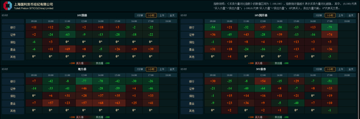 债市早参4月15日|央行今日将开展5000亿元买断式逆回购操作;恒大系列案一审公开开庭,许家印当庭认罪悔罪