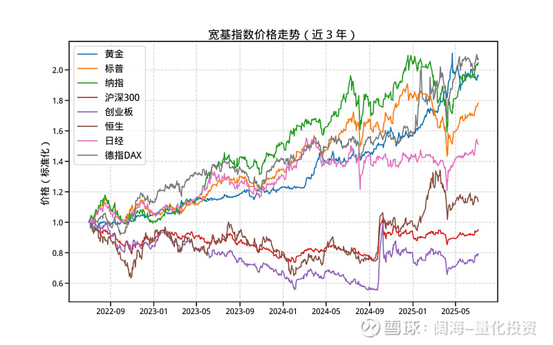 机器人板块回调，指数跌逾5%，关注机器人ETF易方达（159530）等产品投资机会