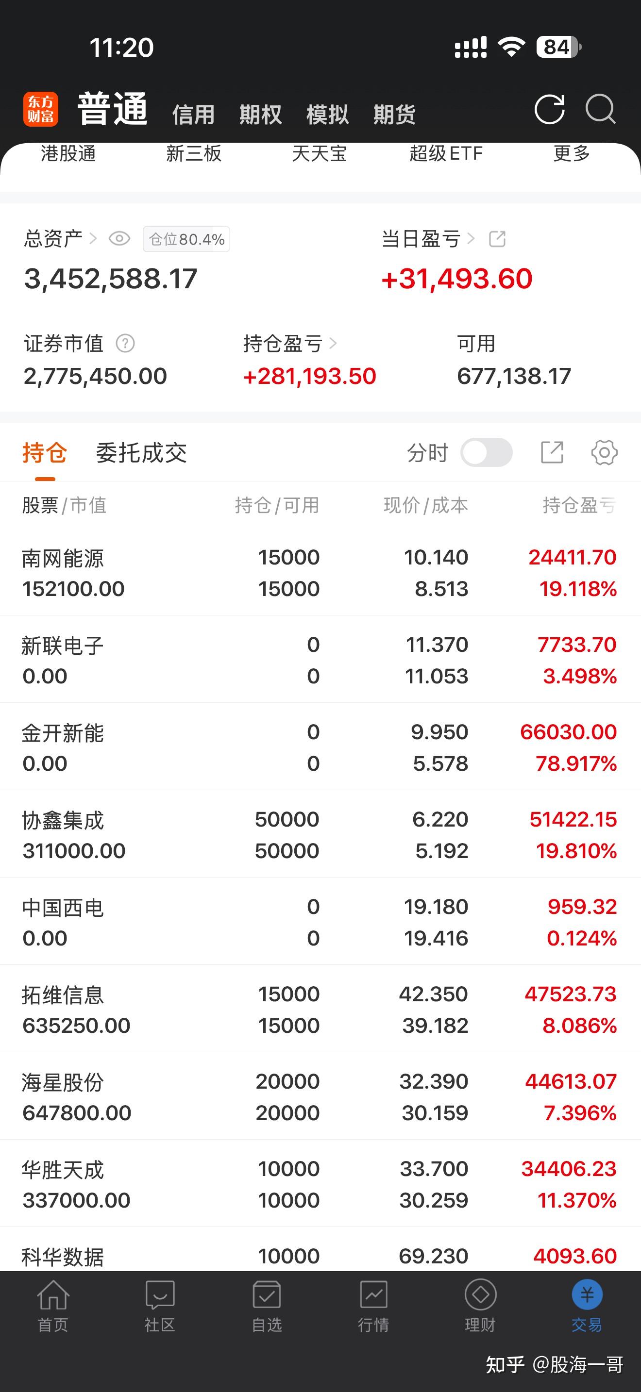 1.3万亿特别国债发行计划公布在即,超长债行情回调,或为介入机会