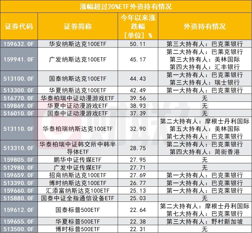 电网设备为何火了？现在还能借道ETF上车吗？