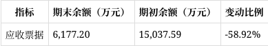 双一科技：公司暂未参与该项目研制