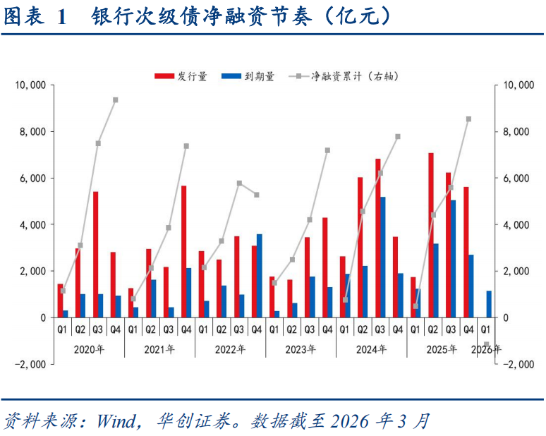 农业银行500亿元TLAC非资本债发行完毕