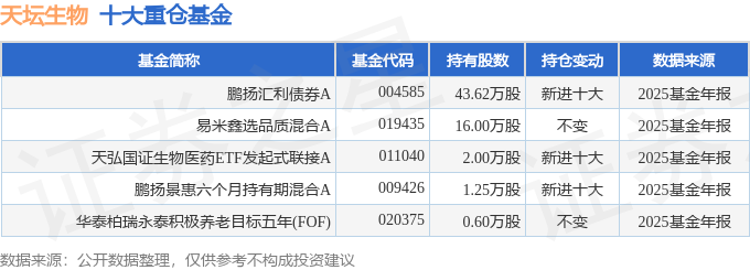 奥联电子(300585)2025年年报简析:增收不增利