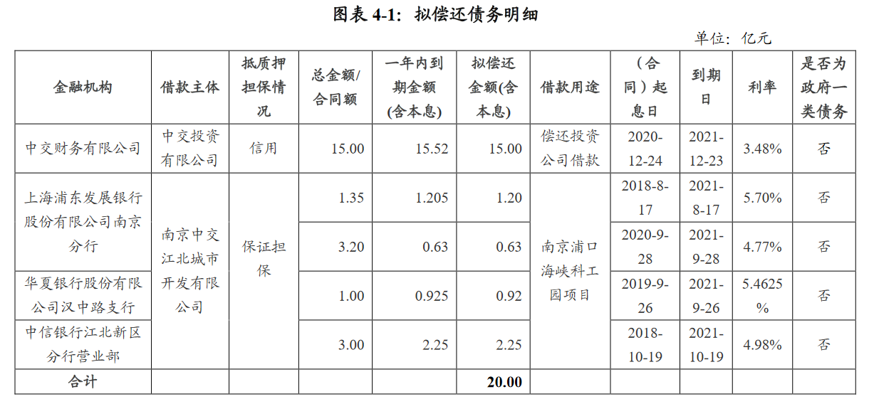 大唐发电：完成发行20亿元超短期融资券 票面利率1.38%