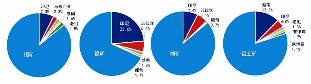 巴西在全球矿业投资环境排名中大幅提升