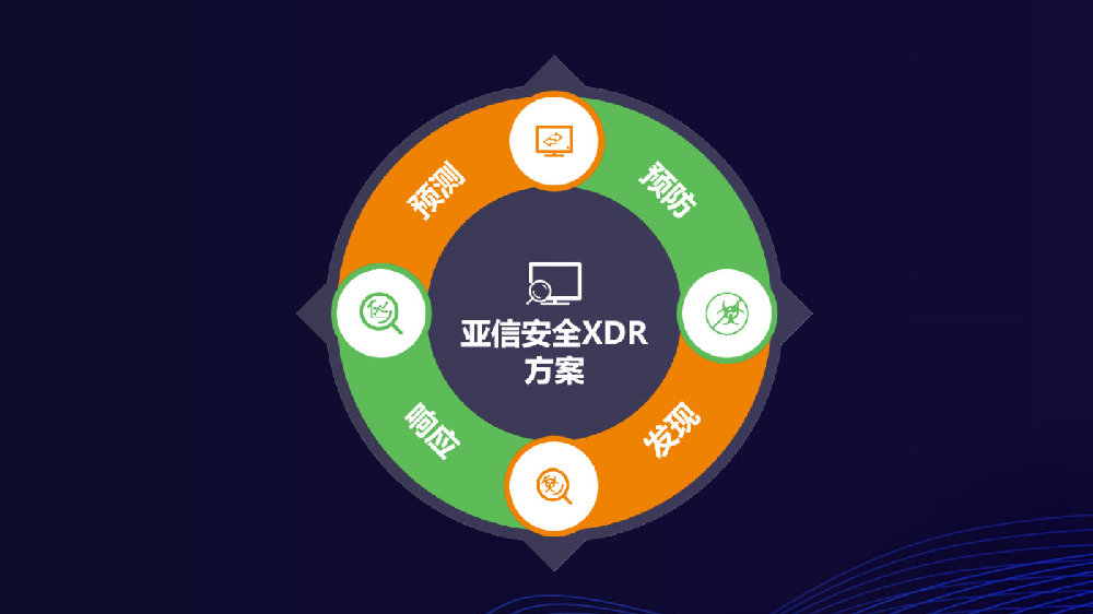 亚信安全发布AI XDR 2026 让AI真正接管安全运营