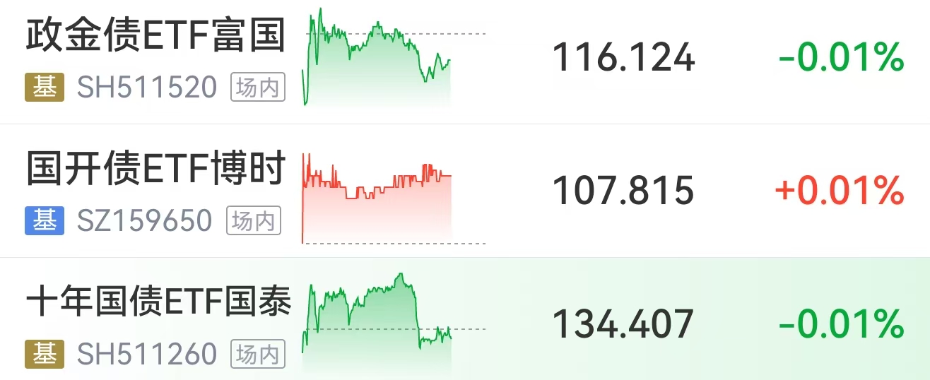 债市早参4月22日|可转债再融资大幅升温，17家公司拟募资总额近225亿元；“23万科MTN001”展期议案获全票通过