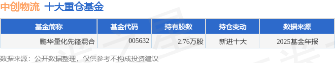 京投发展（600683）2025年年报简析：增收不增利，盈利能力上升