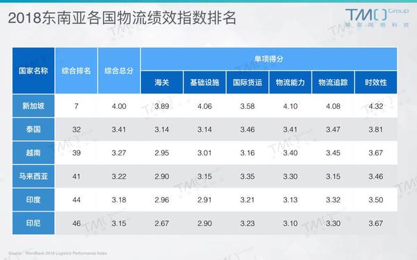 世行预计泰国2026年经济增长率为东南亚最低