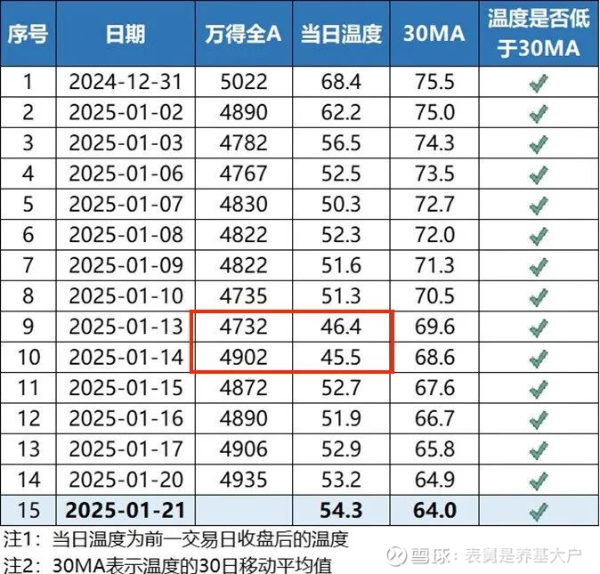 AI产业链股回调，关注人工智能ETF易方达（159819）、科创人工智能ETF易方达（588730）等产品投资机会