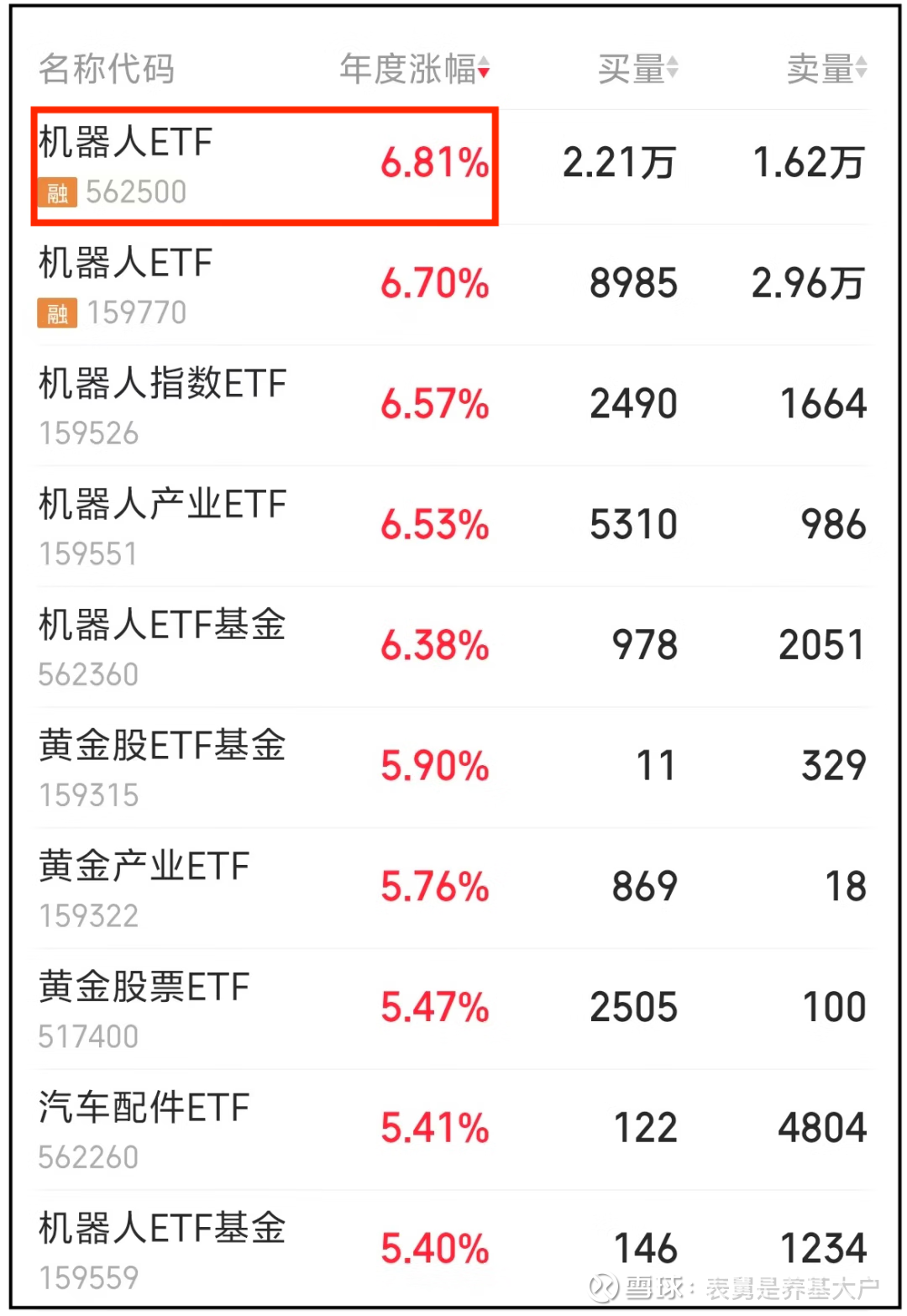AI产业链股延续调整，人工智能ETF易方达（159819）、科创创业人工智能ETF易方达（159140）获资金加仓