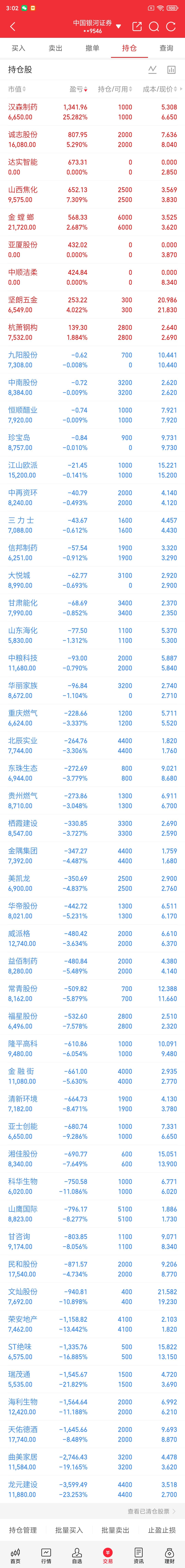 沪指震荡调整微跌0.1%，关注A500ETF易方达（159361）、沪深300ETF易方达（510310）等产品投资机会