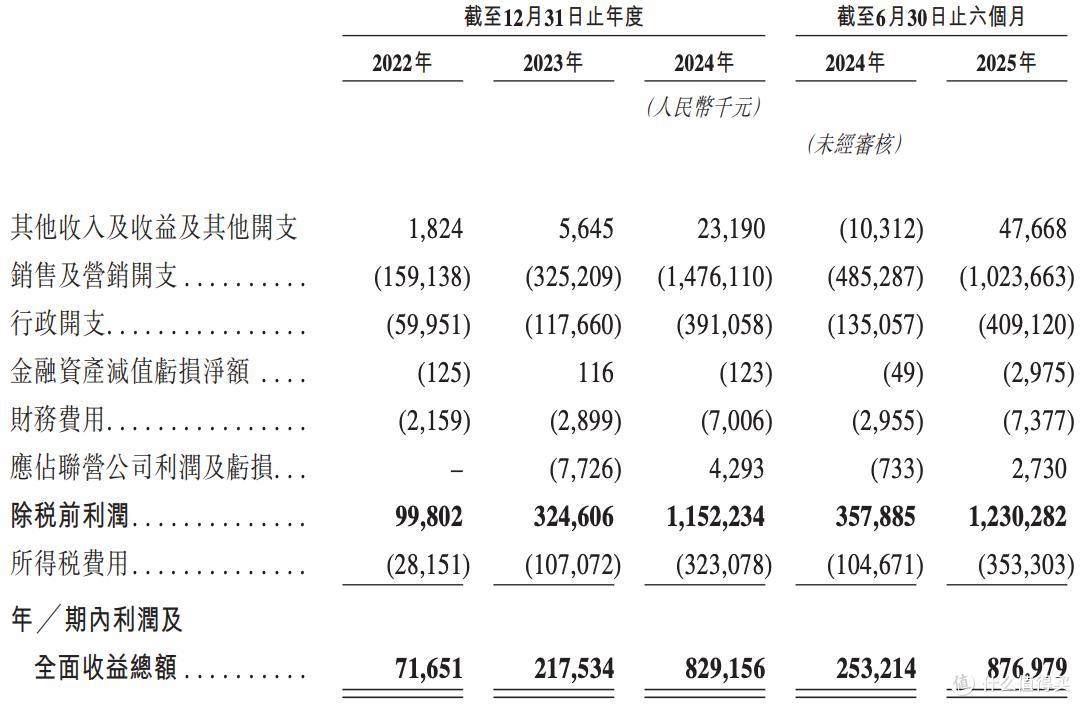 金山办公（688111）2026年一季报简析：营收净利润同比双双增长，盈利能力上升