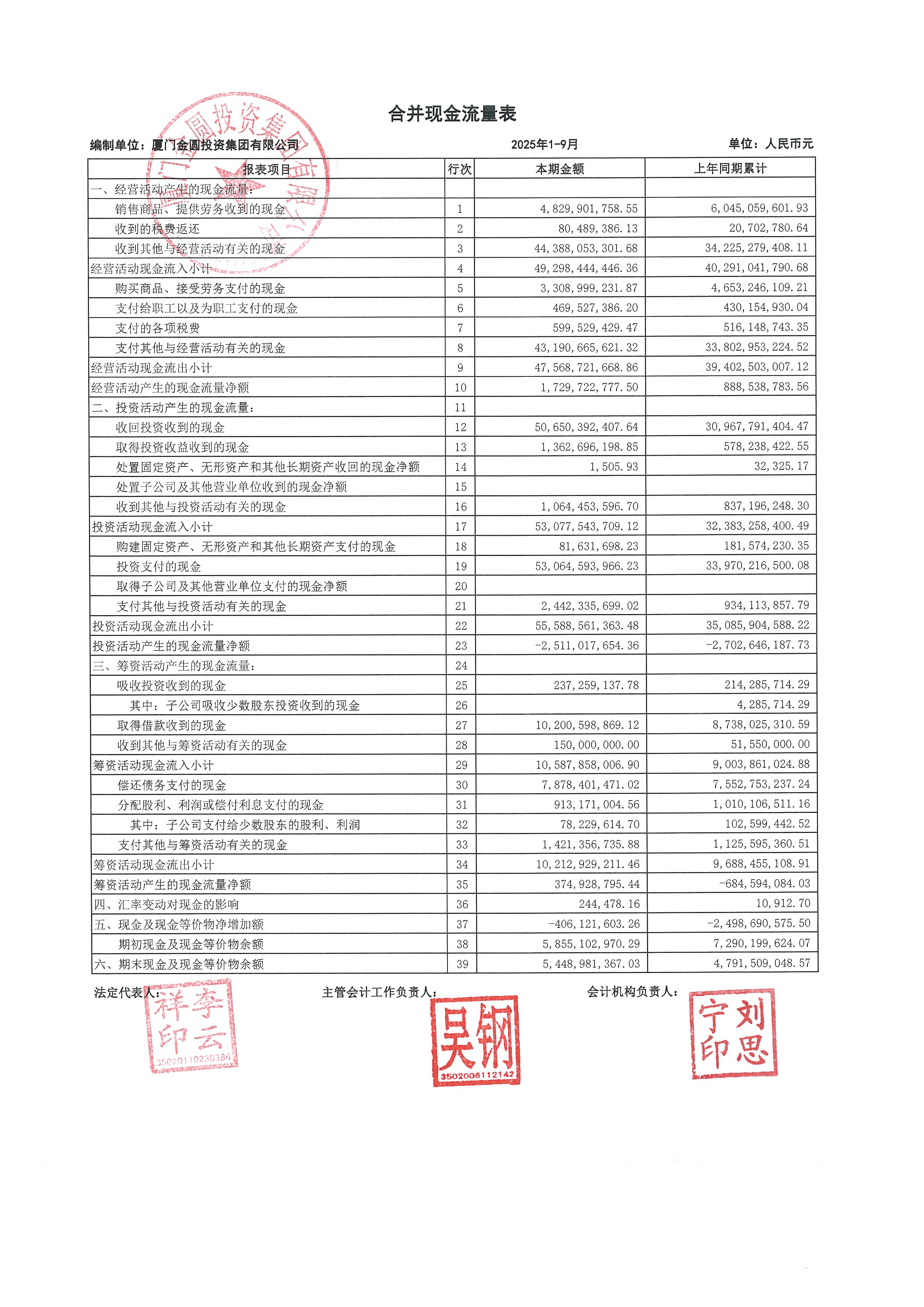 珠海中富（000659）2025年年报简析：亏损收窄，短期债务压力上升