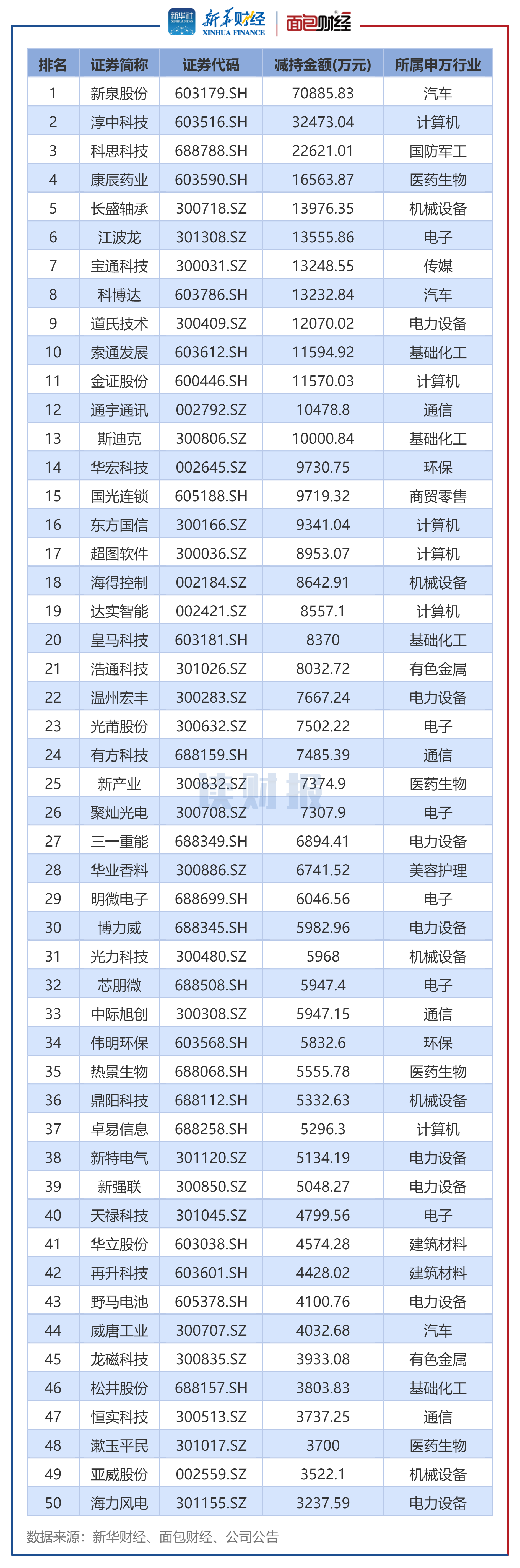 珠海中富（000659）2025年年报简析：亏损收窄，短期债务压力上升