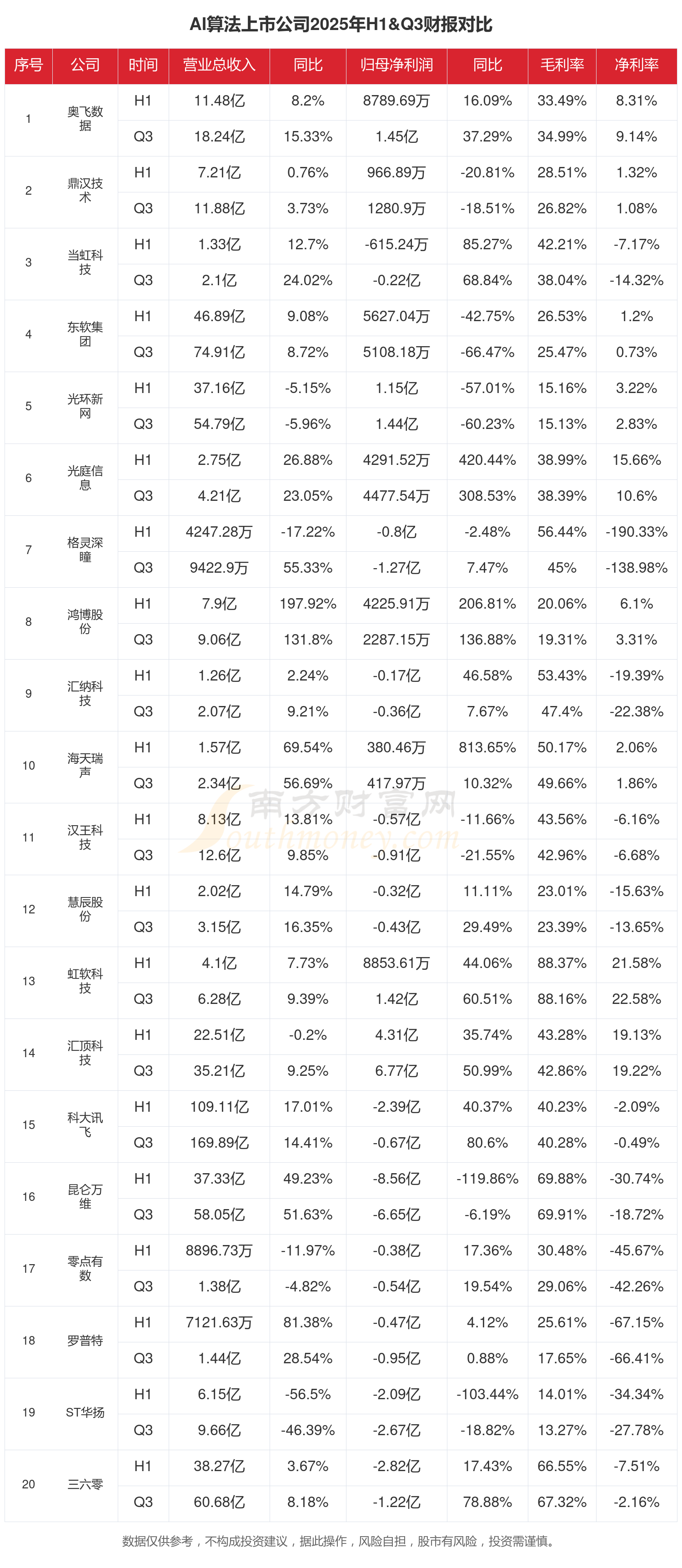 芯能科技（603105）2025年年报简析：营收净利润同比双双增长，公司应收账款体量较大