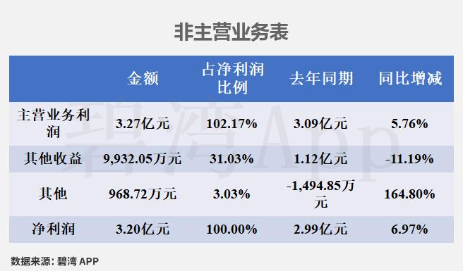 渤海轮渡（603167）2025年年报简析：增收不增利