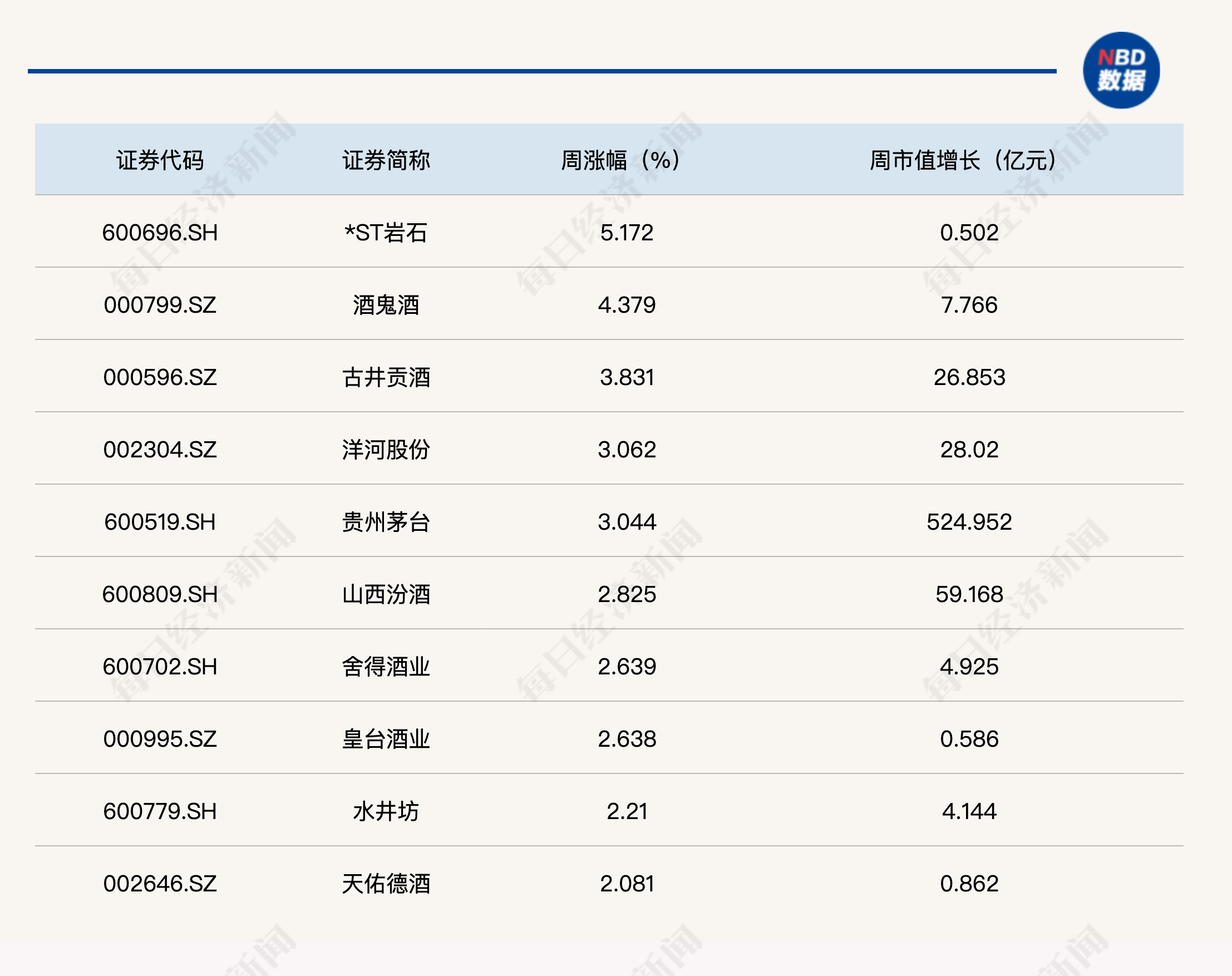 石英股份（603688）2026年一季报简析：增收不增利，公司应收账款体量较大