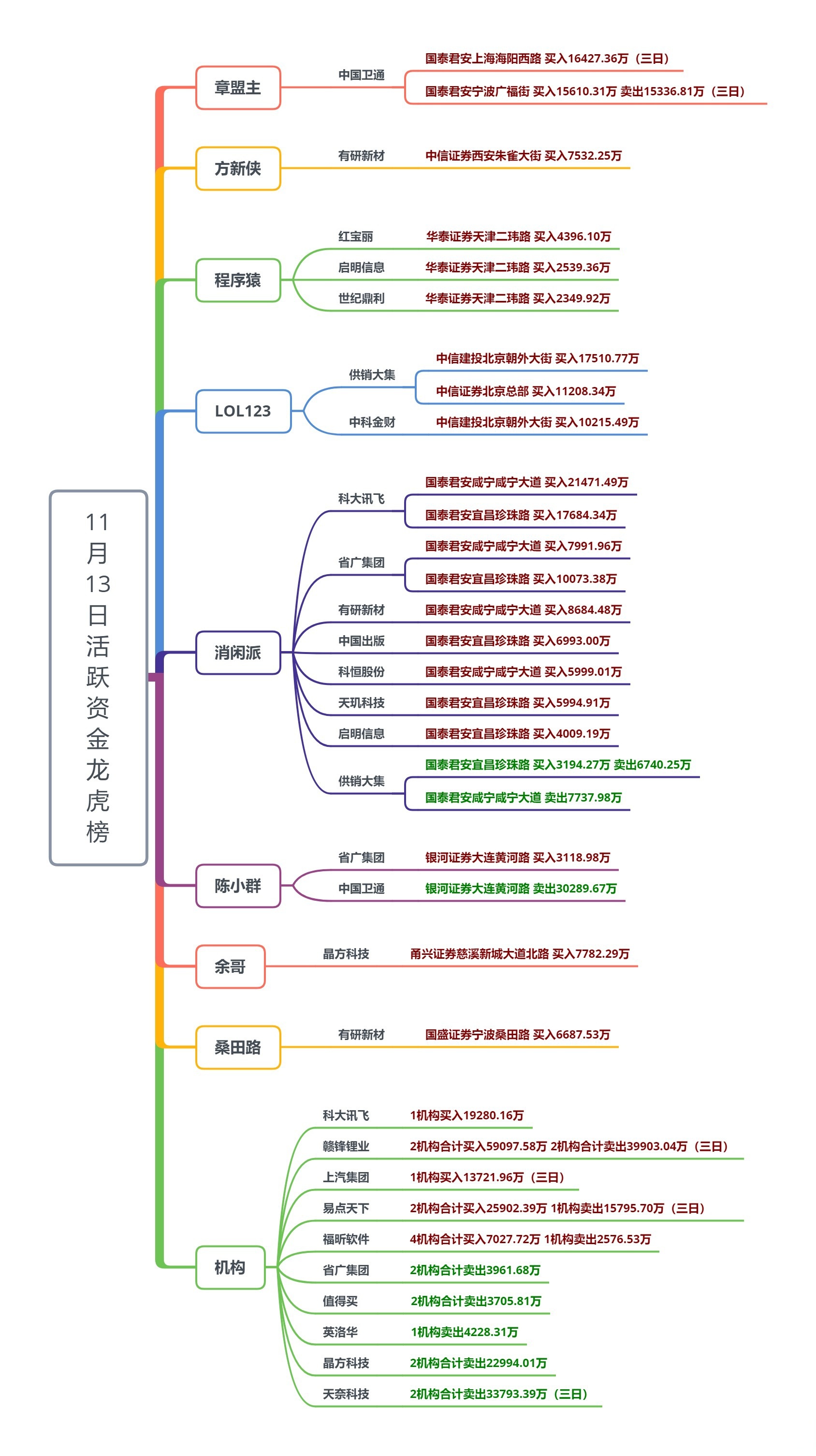 中小盘股本周走势分化，顺周期核心宽基中证500ETF易方达（510580）配置价值受关注