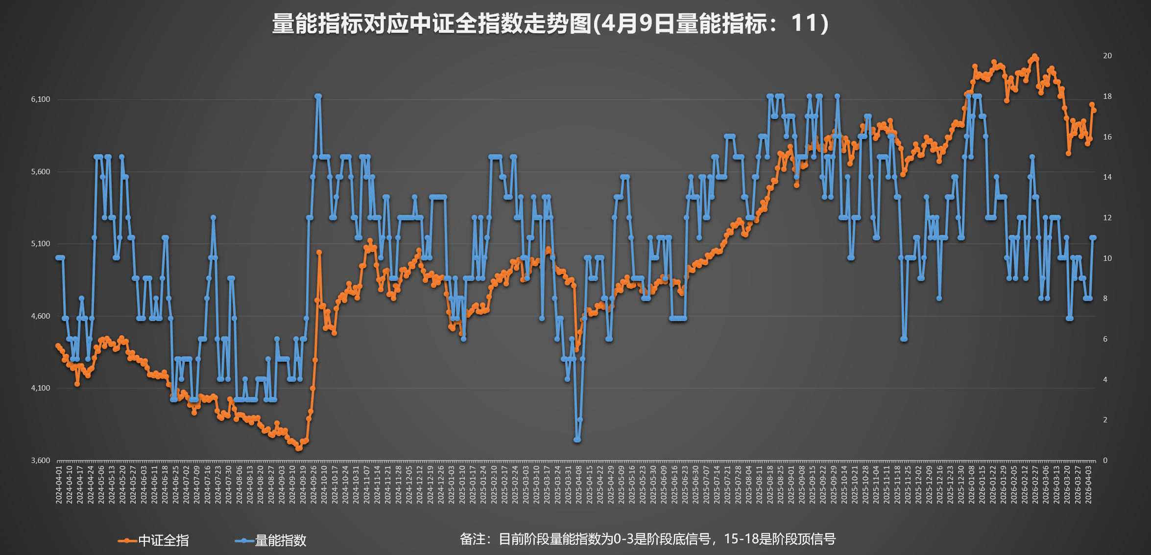 景气与确定性双主线受市场关注，A500ETF易方达（159361）一键打包A股核心资产
