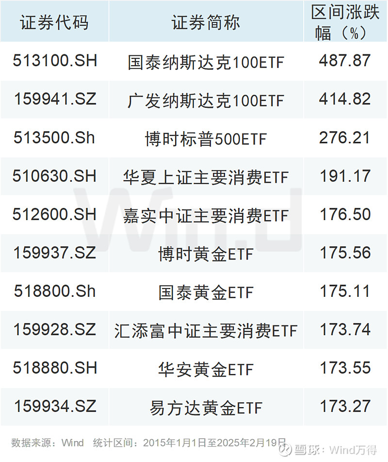 春节前中小银行存款利率涨跌不一；现货黄金重回5000美元上方 | 金融早参