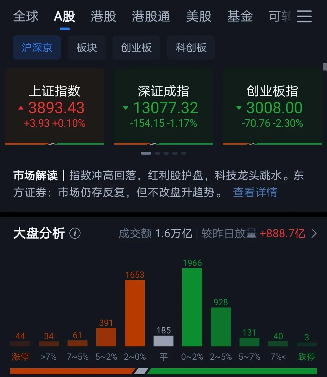 中核科技（000777）2026年一季报简析：净利润同比下降692.78%，三费占比上升明显
