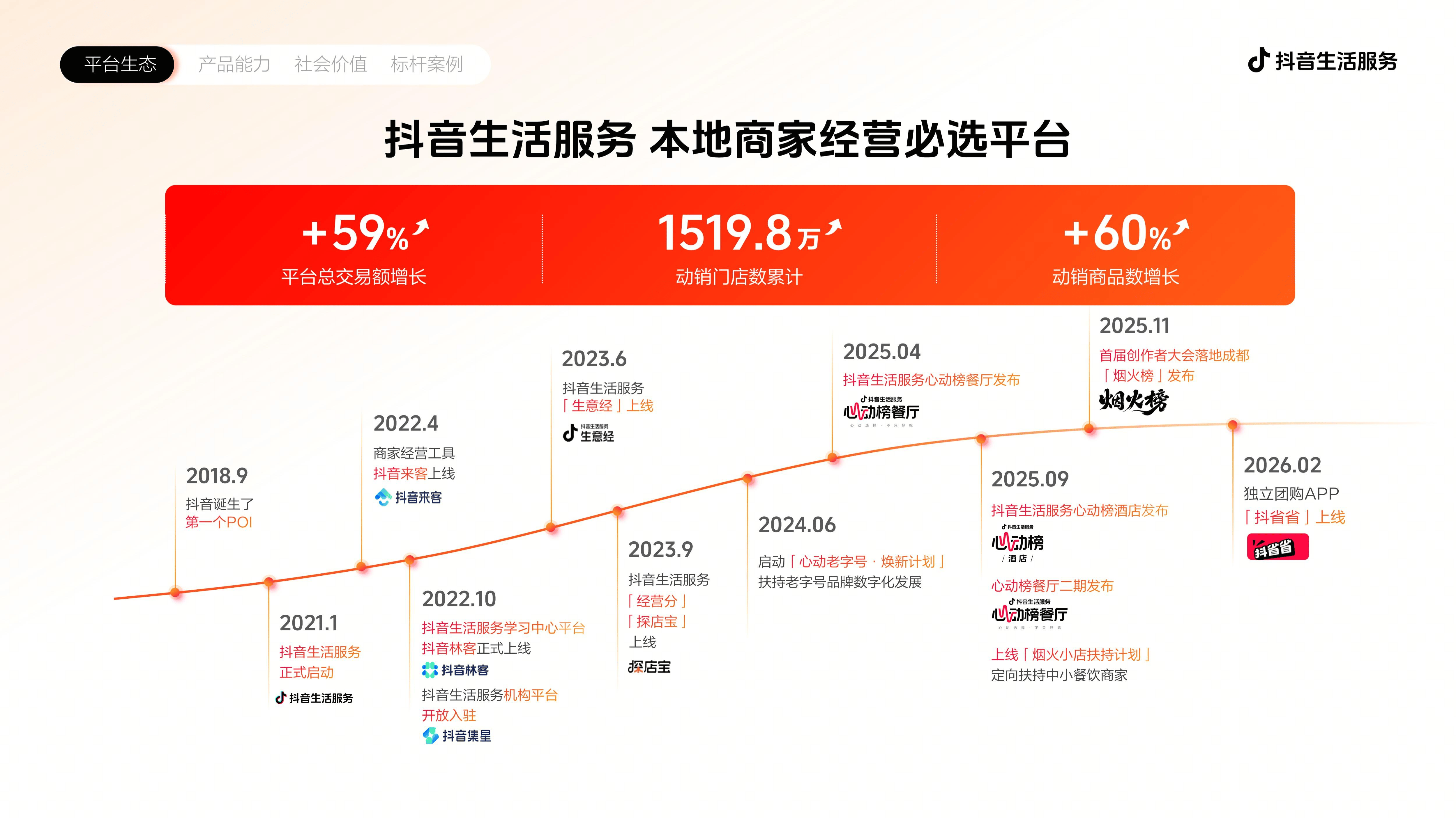 多元繁荣，方寸屏幕里的“新大众文艺”：2026抖音直播行业生态大会举办