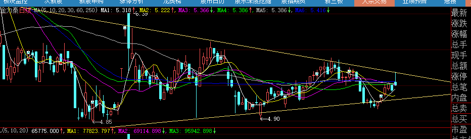 *ST金泰（300225）2026年一季报简析：营收净利润同比双双增长，盈利能力上升