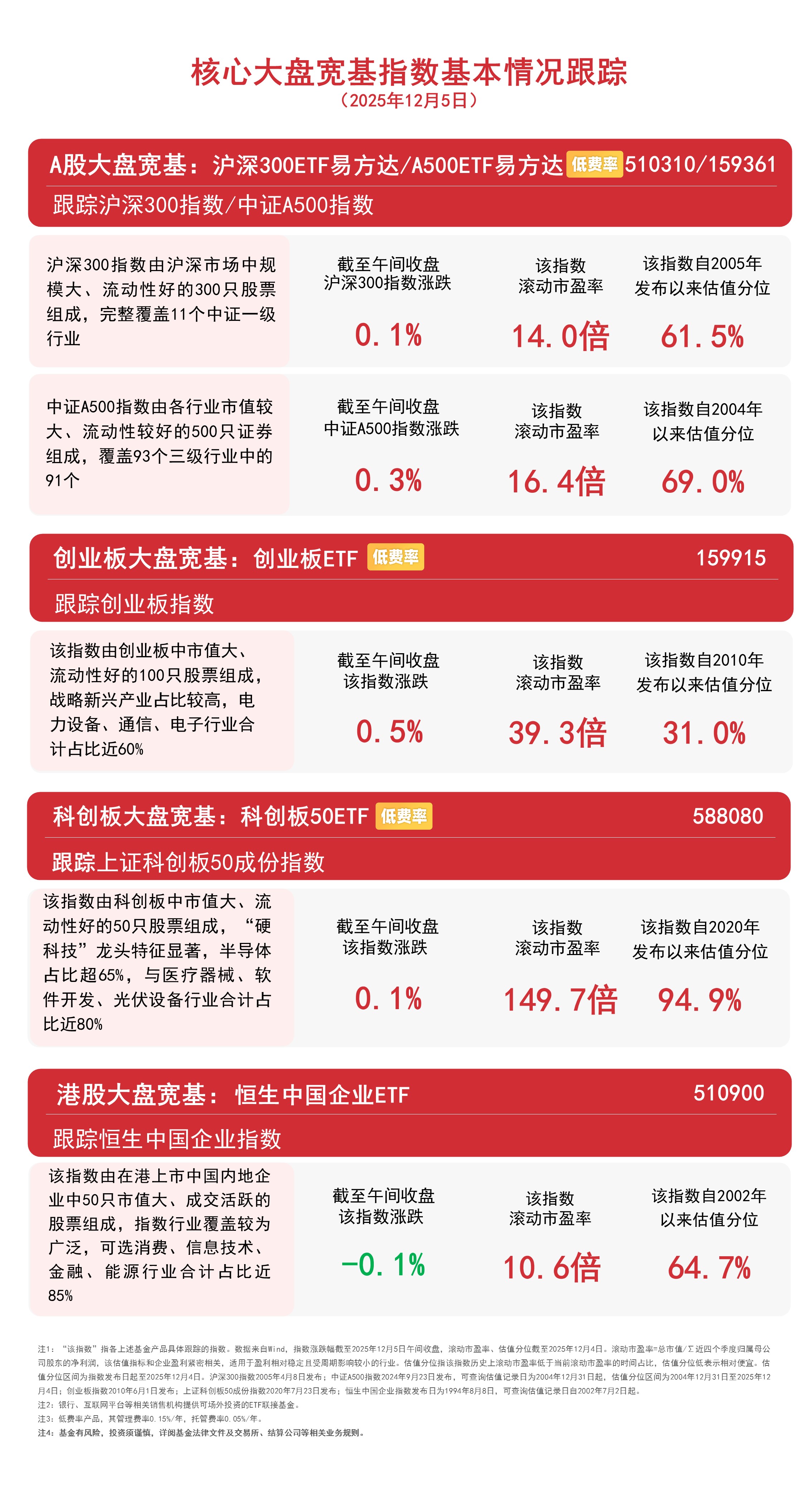 医药板块逆势收涨，关注港股通创新药ETF易方达（159316）、医药ETF易方达（512010）等投资价值
