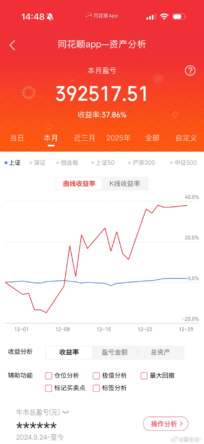 “红利+”指数小幅下挫，价值ETF易方达（159263）和自由现金流ETF易方达（159222）获资金关注