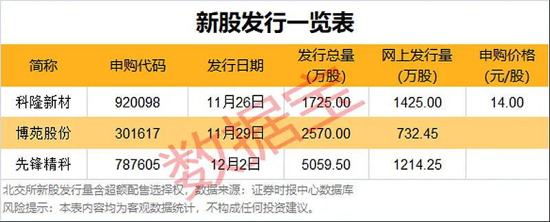 中小盘宽基指数回调，中证1000ETF易方达（159633）连续3个交易日获资金净申购
