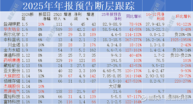 平潭发展（000592）2026年一季报简析：净利润同比下降141.8%