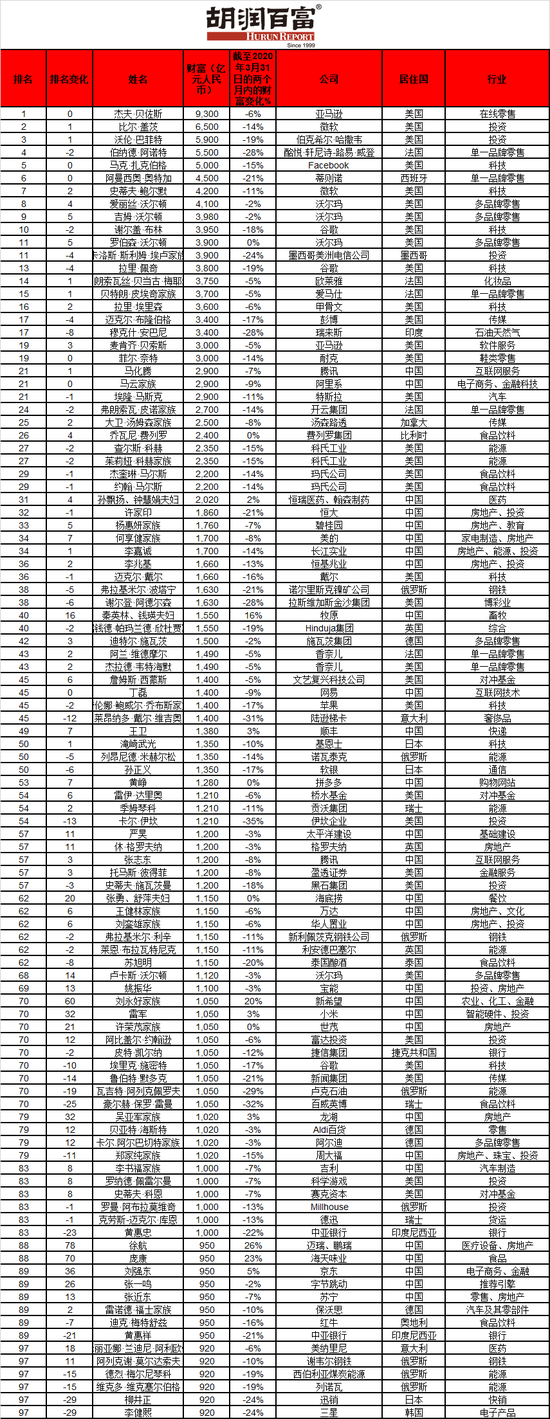 一年发行2.6万亿元 债市“科技板”已成增长最快最具活力品种