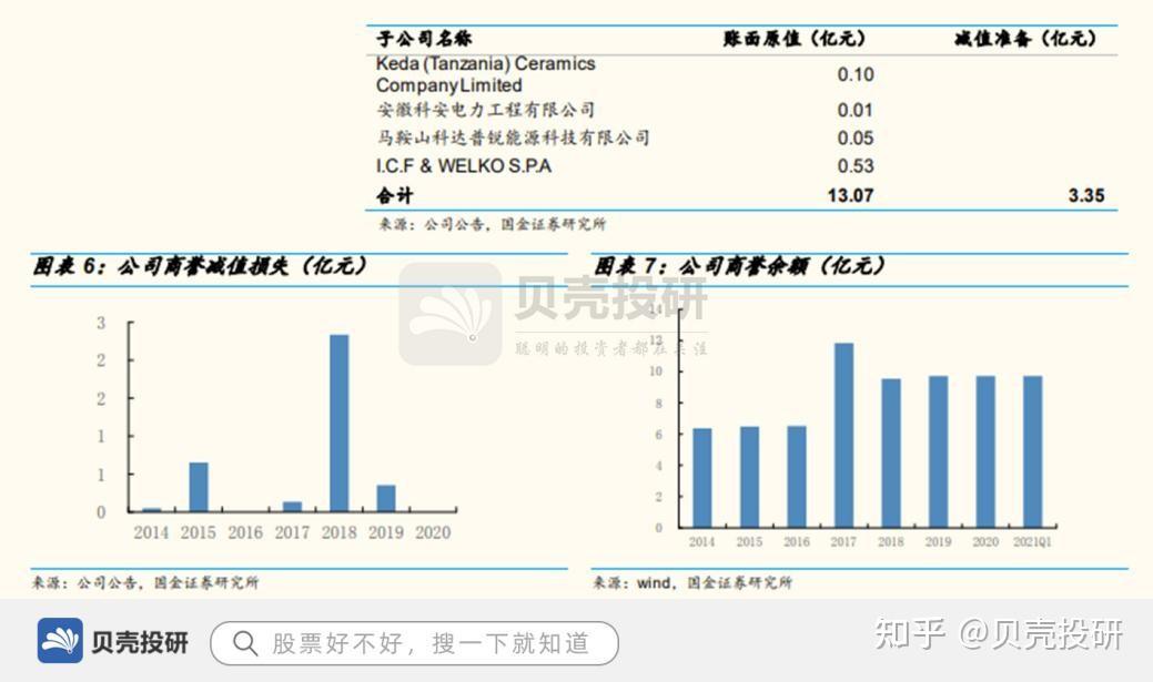 我爱我家（000560）2026年一季报简析：净利润同比下降13.07%，商誉占比较高