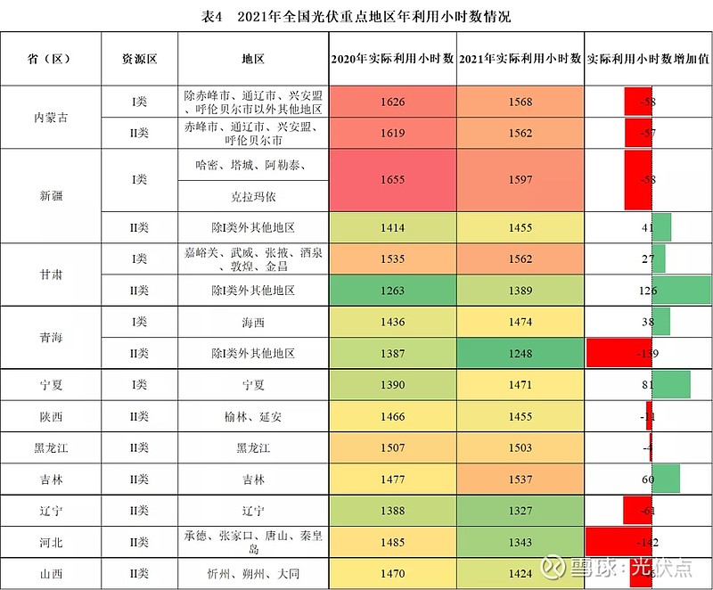 粤电力A（000539）2026年一季报简析：营收上升亏损收窄，盈利能力上升