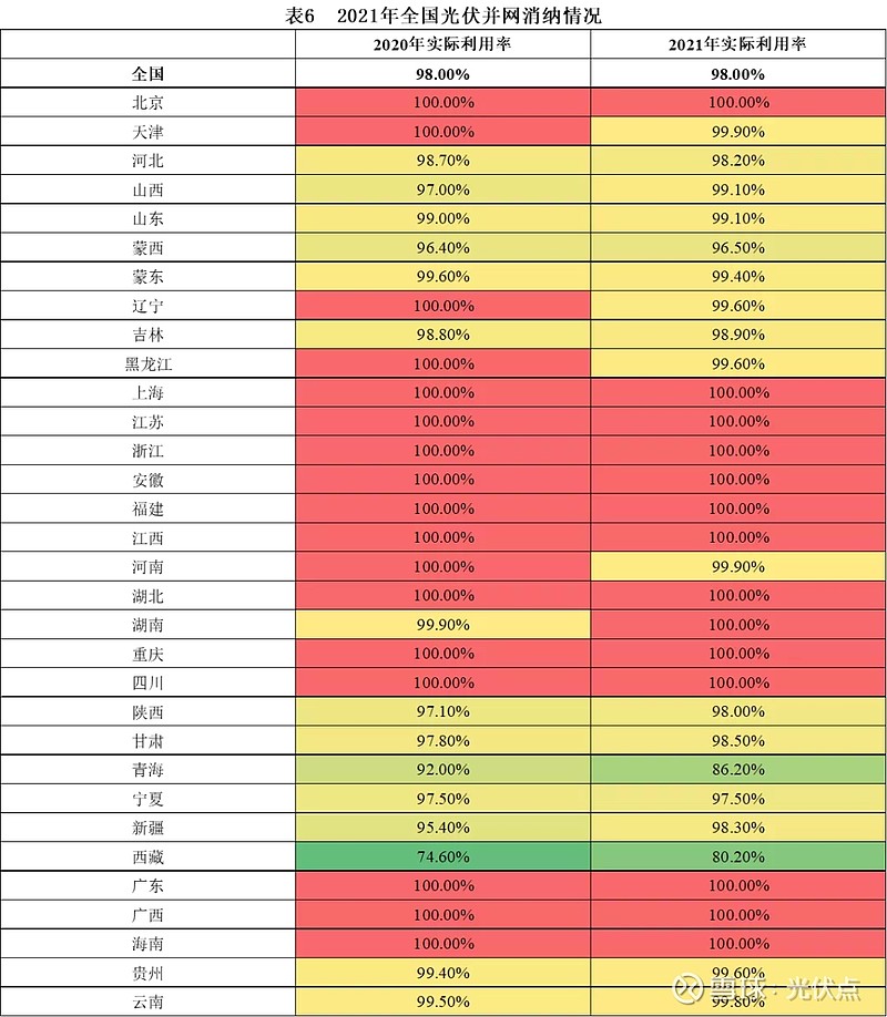 粤电力A（000539）2026年一季报简析：营收上升亏损收窄，盈利能力上升