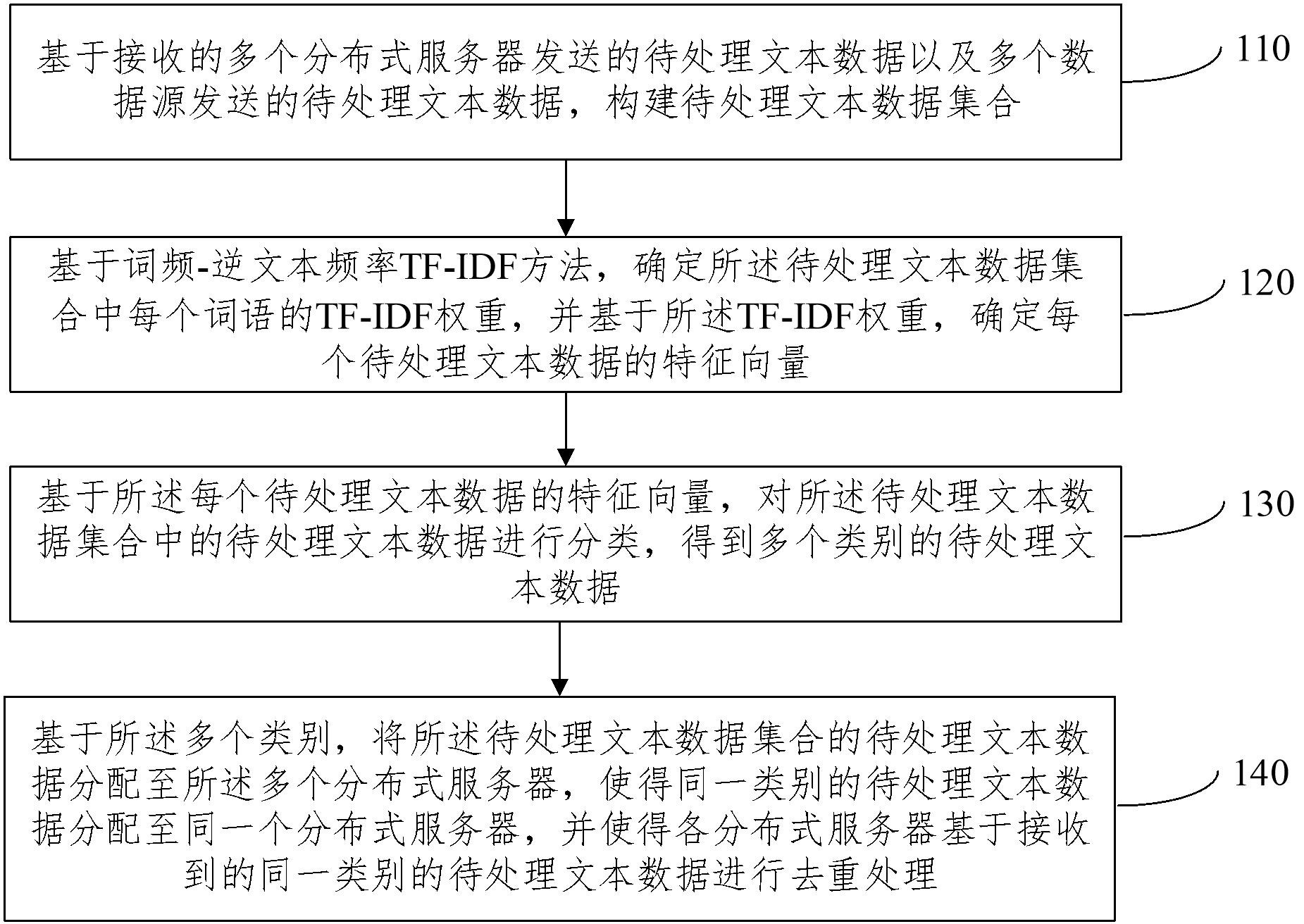 建设银行获得发明专利授权：“一种业务参数的处理方法、装置、设备、介质及程序产品”