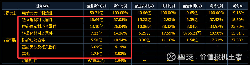 中石科技获得发明专利授权：“一种导热硅脂及其组件”