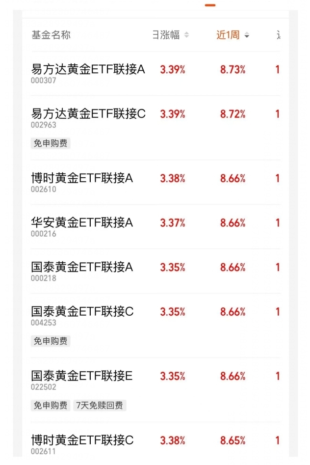 机器人板块延续调整，关注同标的规模第一的机器人ETF易方达（159530）投资机会