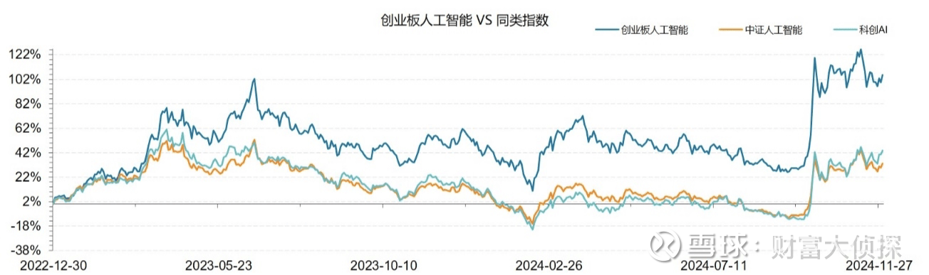 创业板指本周逆势上涨，创近4年新高，创业板ETF易方达（159915）配置价值受关注